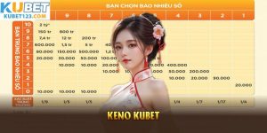 Quy trình tham gia cược xổ số Keno Kubet tại Kubet